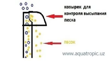 Водоспад в акваріумі своїми руками - це дуже просто! (Водоспад) Водоспад в акваріумі своїми руками - це дуже просто!