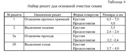 обробіток еспарцету