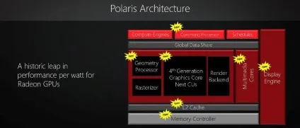 Все, що потрібно знати про amd radeon rx 480 (polaris 10) Все, що потрібно знати про amd radeon rx 480