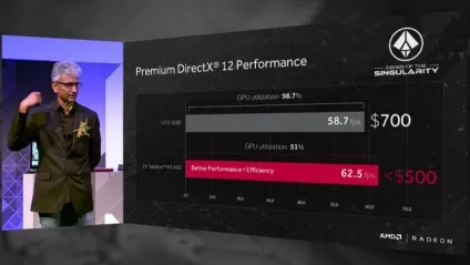 Все, що потрібно знати про amd radeon rx 480 (amd polaris 10) Все, що потрібно знати про amd radeon rx 480