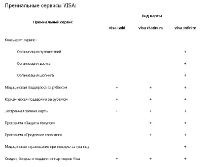 Східний експрес банк кредитна карта (банк) Східний експрес банк кредитна карта