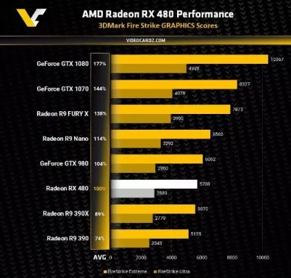 Все, що потрібно знати про amd radeon rx 480 (rx 480) Все, що потрібно знати про amd radeon rx 480