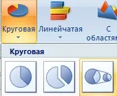 Вторинна кругова діаграма в excel і способи її побудови