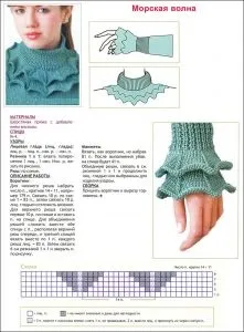 В'яжемо манишку спицями покрокова інструкція та схеми візерунків (манишка спицями в'язання) В'яжемо манишку спицями покрокова інструкція та схеми візерунків
