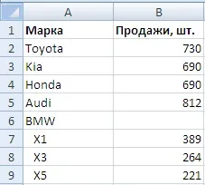 Вторинна кругова діаграма в excel