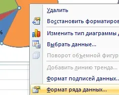 Вторинна кругова діаграма в excel і способи її побудови
