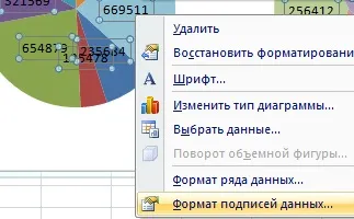 Вторинна кругова діаграма в excel і способи її побудови