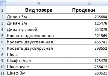 Вторинна кругова діаграма в excel і способи її побудови