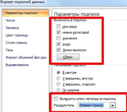 Вторинна кругова діаграма в excel і способи її побудови