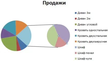 Вторинна кругова діаграма в excel і способи її побудови