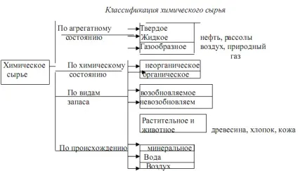 Хімічна наука і виробництво - реферат, сторінка 2 (технології) Хімічна наука і виробництво - реферат, сторінка 2