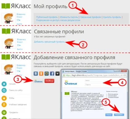 Вхід через