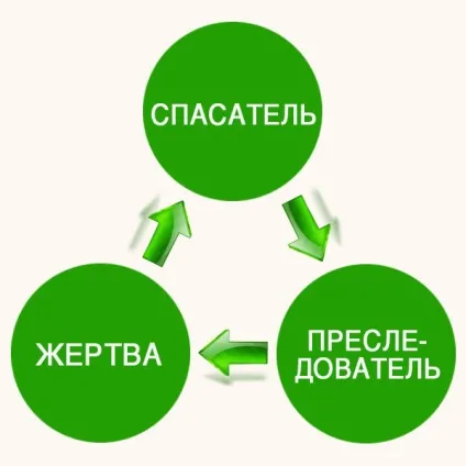 Все погано як поводитися з людьми, які завжди скаржаться (людина у якої все погано) Все погано як поводитися з людьми, які завжди скаржаться