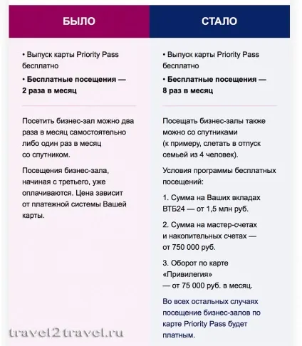ВТБ 24 змінює умови доступу в бізнес-зали priority passпутешествовать! (Карті Priority Pass) ВТБ 24 змінює умови доступу в бізнес-зали priority passпутешествовать!
