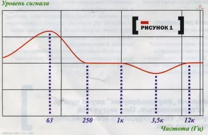 Хроніки магнітоли - магнітола або все ж головний пристрій частина друга (пристрій) Хроніки магнітоли - магнітола або все ж головний пристрій частина друга