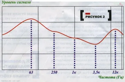Хроніки магнітоли - магнітола або все ж головний пристрій частина друга (магнітола) Хроніки магнітоли - магнітола або все ж головний пристрій частина друга