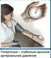Захворювання серця повідомлення - лікування серця (попередження захворювань серця) Захворювання серця повідомлення - лікування серця
