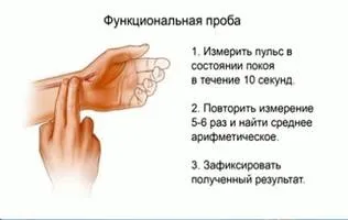 Захворювання серця повідомлення - лікування серця (серця) Захворювання серця повідомлення - лікування серця