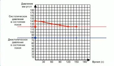 Захворювання серця повідомлення - лікування серця (захворювань серця судин) Захворювання серця повідомлення - лікування серця