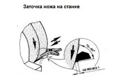 Заточка фуговальних ножів своїми руками правила роботи (своїми) Заточка фуговальних ножів своїми руками правила роботи