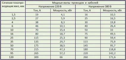Заміна електропроводки своїми руками в приватному будинку або квартирі (квартирі) Заміна електропроводки своїми руками в приватному будинку або квартирі