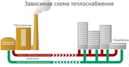 Залежна і незалежна система опалення вибір і приєднання (незалежна) Залежна і незалежна система опалення вибір і приєднання