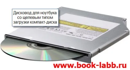 Заміна dvdrw дисковода в ноутбуці ціна (заміна) Заміна dvdrw дисковода в ноутбуці ціна