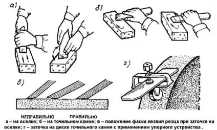 Заточка фуговальних ножів своїми руками правила роботи (своїми) Заточка фуговальних ножів своїми руками правила роботи