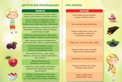 Запори у літніх людей причини і лікування в домашніх умовах (причини) Запори у літніх людей причини і лікування в домашніх умовах
