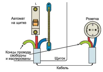 Заземлення своїми руками головні принципи, будинок мрії (мрії) Заземлення своїми руками головні принципи, будинок мрії
