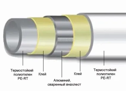 Заміна стояків водопостачання в квартирі ціна питання і етапи ремонтних робіт