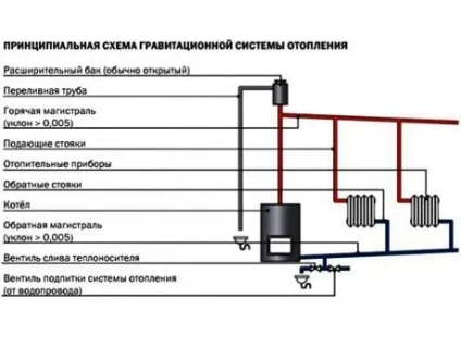 Залежна і незалежна система опалення вибір і приєднання (залежна) Залежна і незалежна система опалення вибір і приєднання