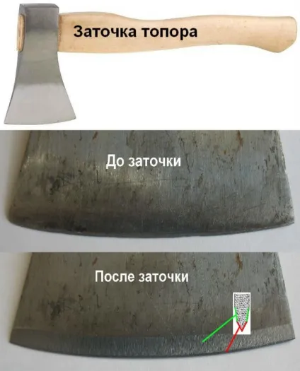 Заточка сокири своїми руками - покрокова інструкція з відео (руками) Заточка сокири своїми руками - покрокова інструкція з відео
