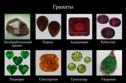 Зелений гранат і його властивості (зелений) Зелений гранат і його властивості