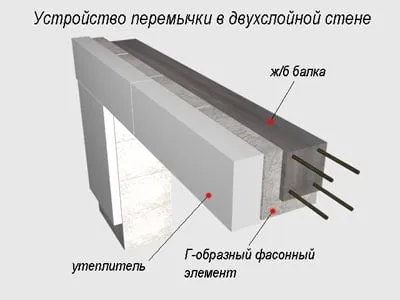 ЗБВ перемички, гост, розміри, утеплення, розрахунок перетину, мій бетон (розрахунок) ЗБВ перемички, гост, розміри, утеплення, розрахунок перетину, мій бетон