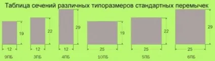 ЗБВ перемички, гост, розміри, утеплення, розрахунок перетину, мій бетон (гост) ЗБВ перемички, гост, розміри, утеплення, розрахунок перетину, мій бетон