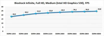Залізний експеримент граємо в дозволі full hd на вбудованої в процесор графіку (граємо) Залізний експеримент граємо в дозволі full hd на вбудованої в процесор графіку