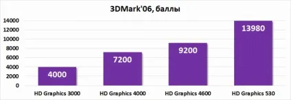 Залізний експеримент граємо в дозволі full hd на вбудованої в процесор графіку (дозволі) Залізний експеримент граємо в дозволі full hd на вбудованої в процесор графіку