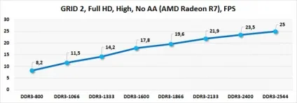 Залізний експеримент граємо в дозволі full hd на вбудованої в процесор графіку (full) Залізний експеримент граємо в дозволі full hd на вбудованої в процесор графіку