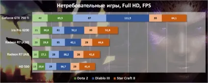 Залізний експеримент граємо в дозволі full hd на вбудованої в процесор графіку (експеримент) Залізний експеримент граємо в дозволі full hd на вбудованої в процесор графіку