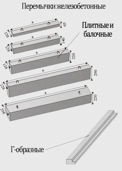 ЗБВ перемички, гост, розміри, утеплення, розрахунок перетину, мій бетон (розрахунок) ЗБВ перемички, гост, розміри, утеплення, розрахунок перетину, мій бетон