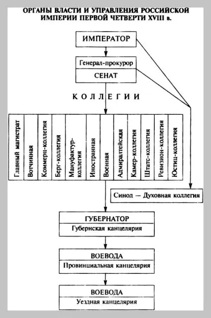 Платня грамоти української держави