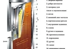 Звукоізоляція дверей своїми руками ради (звукоізоляція) Звукоізоляція дверей своїми руками поради