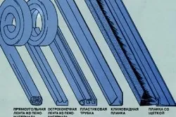 Звукоізоляція дверей своїми руками ради (шумоізоляція дверей звукоізоляція) Звукоізоляція дверей своїми руками поради