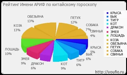 Значення імені ари