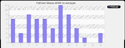 Значення імені ари
