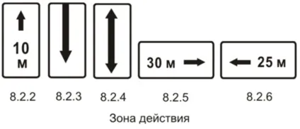 Знак - зупинка заборонена зона дії, зупинка під дорожнім знаком, зупинка і стоянка (заборонена) Знак - зупинка заборонена зона дії, зупинка під дорожнім знаком, зупинка і стоянка