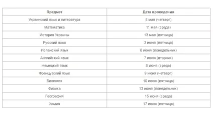 Зно 2016 як розрахувати бали зно (бали) Зно 2016 як розрахувати бали зно