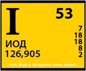 Продукти для щитовидної залози (продукти) Продукти для щитовидної залози
