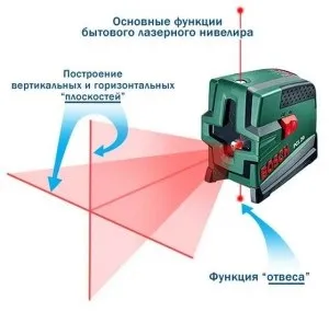 Принцип роботи лазерного нівеліра